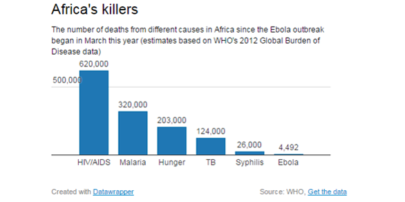 AfricanKillers