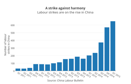 State of the Worker's State