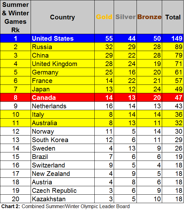 olympic-leader-board-2b