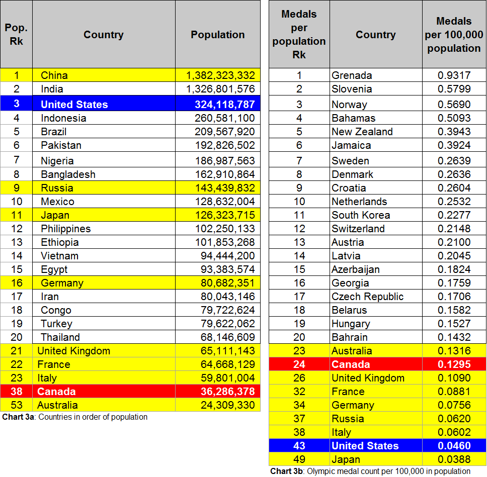 olympic-leader-board-3b