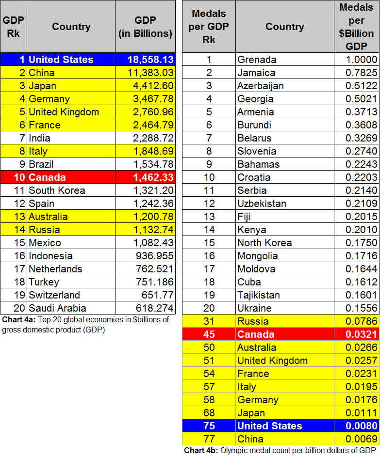 olympic-leader-board-4b