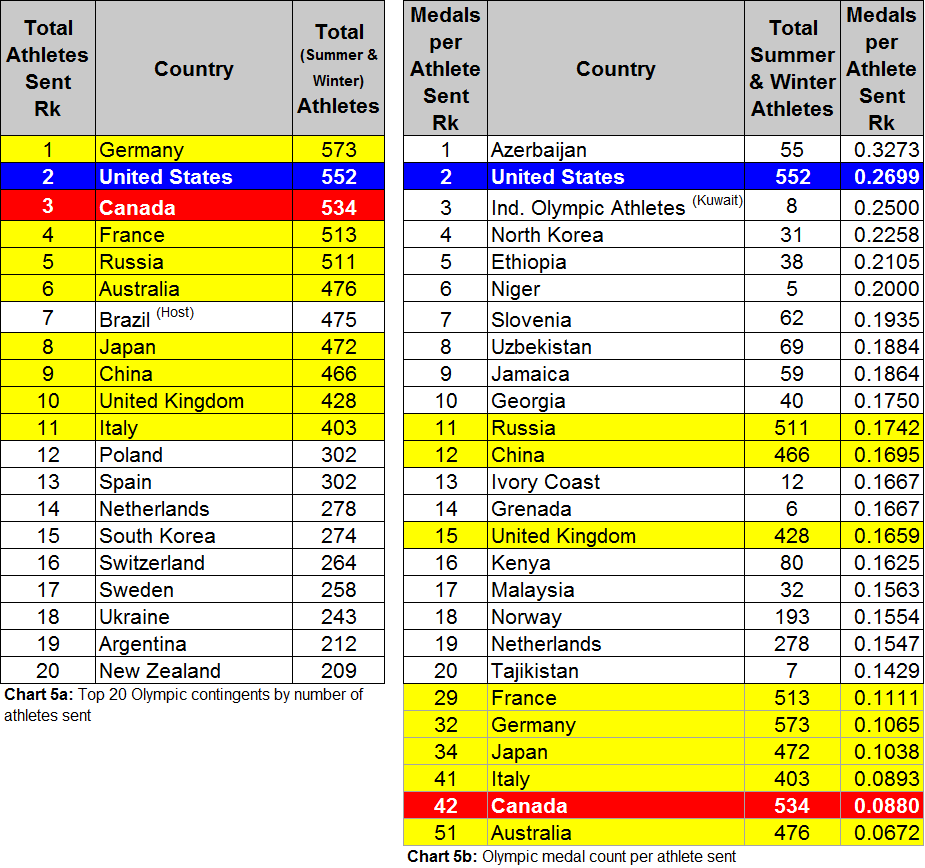 olympic-leader-board-5b