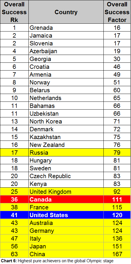 olympic-leader-board-6b