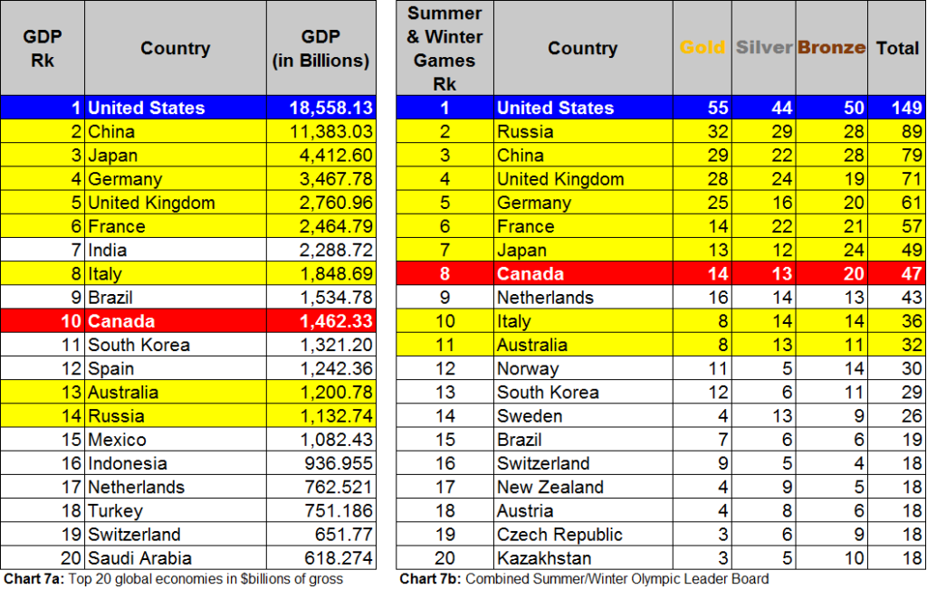 olympic-leader-board-7b